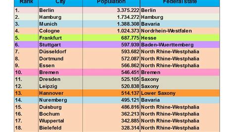 germany cities names list|List of cities in Germany by population .